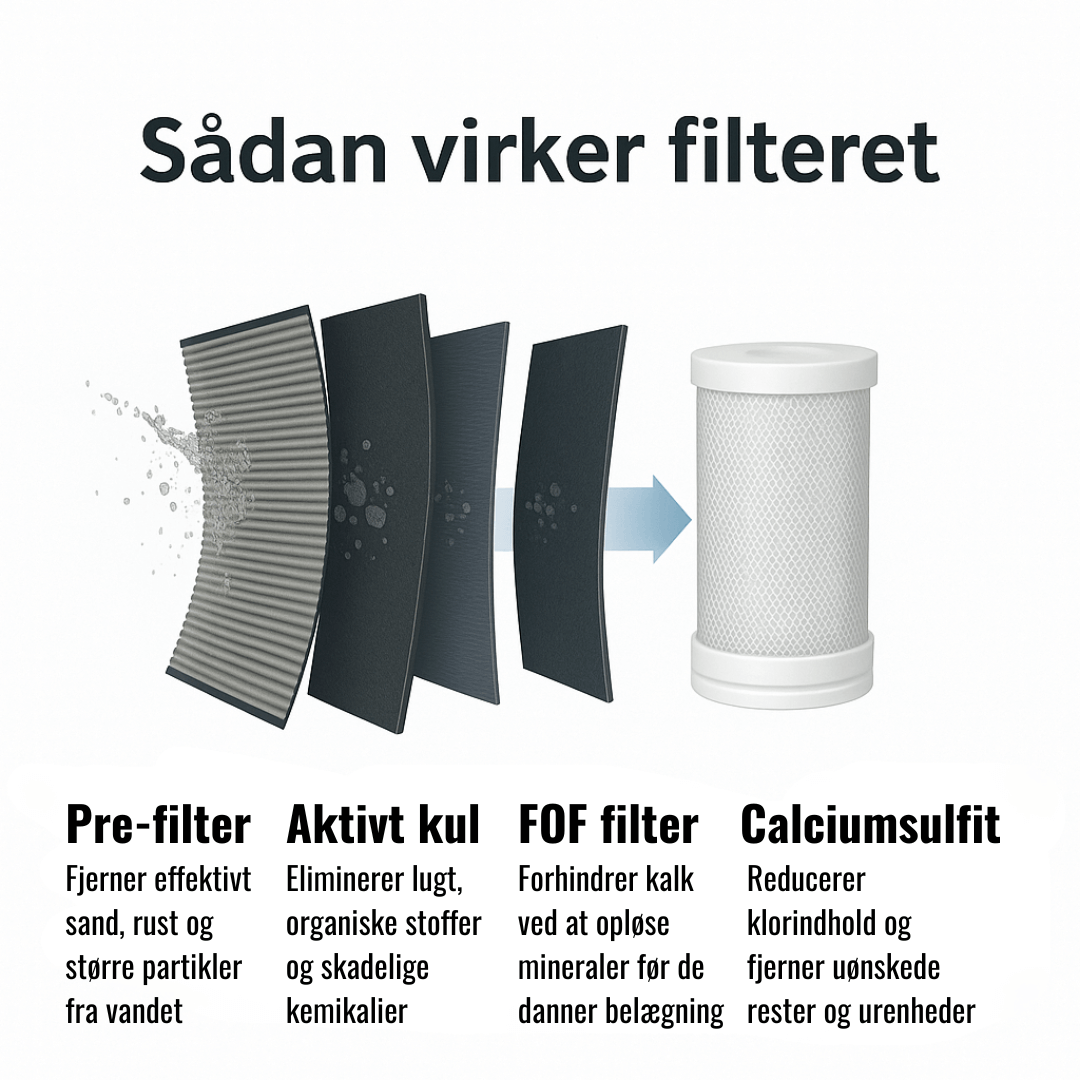 Vandfilter