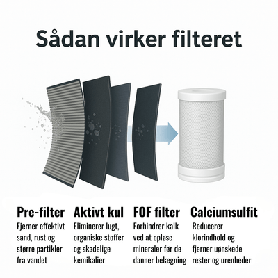 Vandfilter